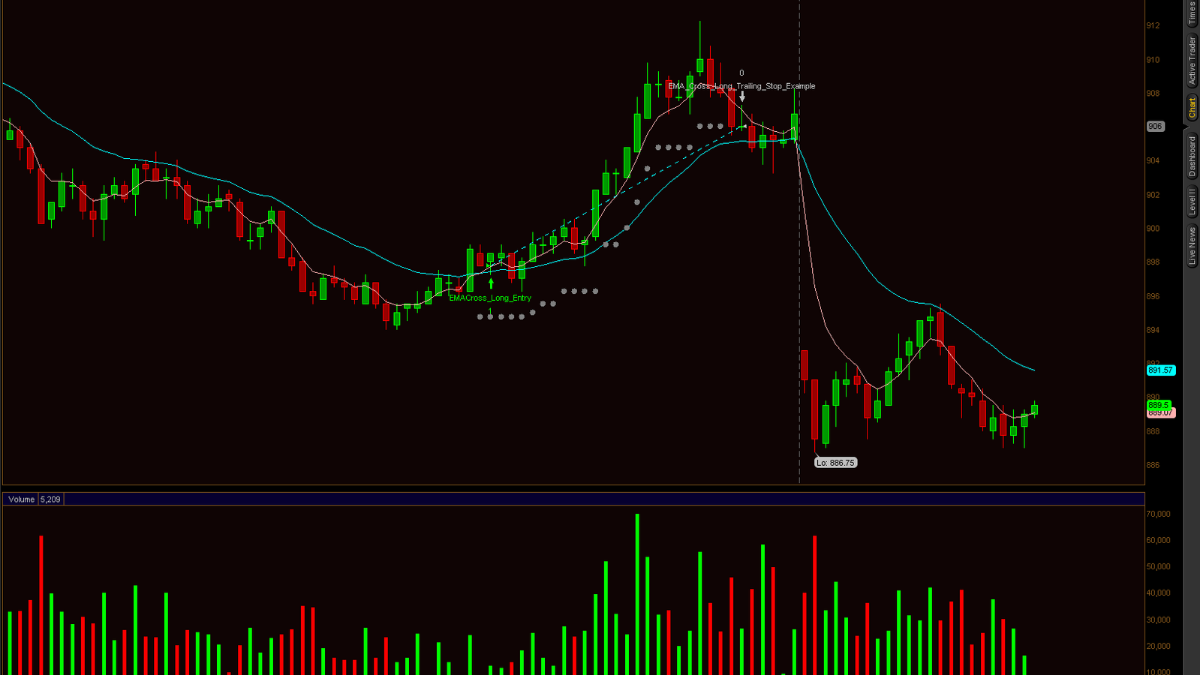 kdj 指标 thinkorswim